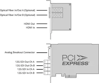 Blackmagic DeckLink 4K Extreme 12G 4K PCIe opptaker og monitorering