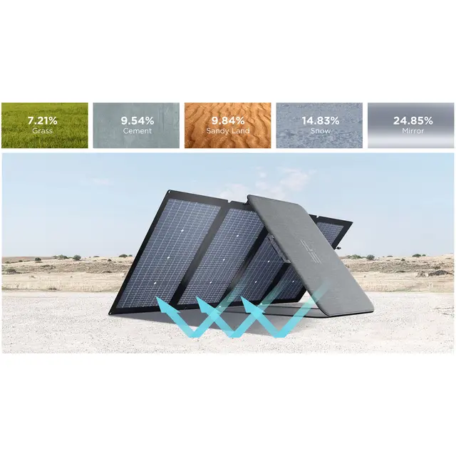 EcoFlow Solar Panel 220W 220w Solcellepanel 