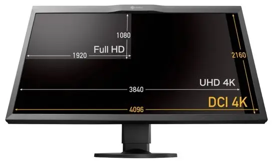 Eizo ColorEdge CG319X 31" 4K Monitor Adobe RGB, REC 2020, HDR 