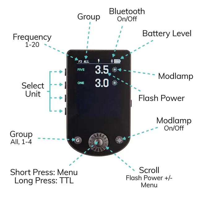 Elinchrom Transmitter Pro X for Sony Sony 