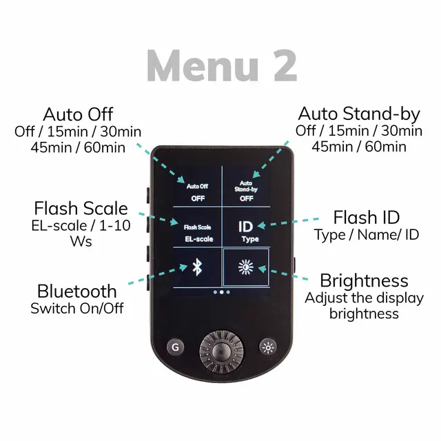 Elinchrom Transmitter Pro X for Sony Sony 