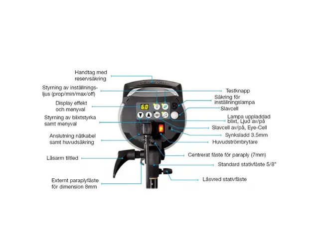 Elinchrom D-Lite RX 4 Kompakt studioblits. 400Ws 
