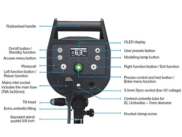Elinchrom ELC Pro HD 500 Stuidoblits 500WS 