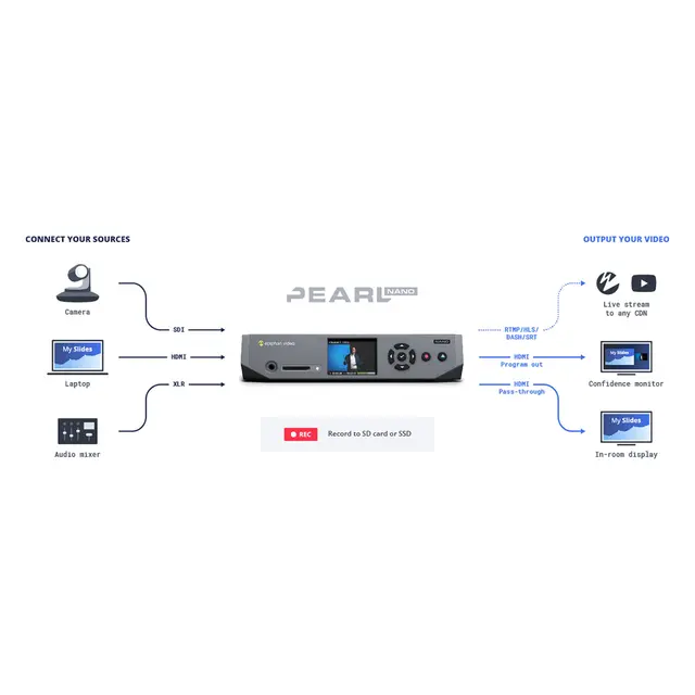 Epiphan Pearl Nano Streaming og opptak 