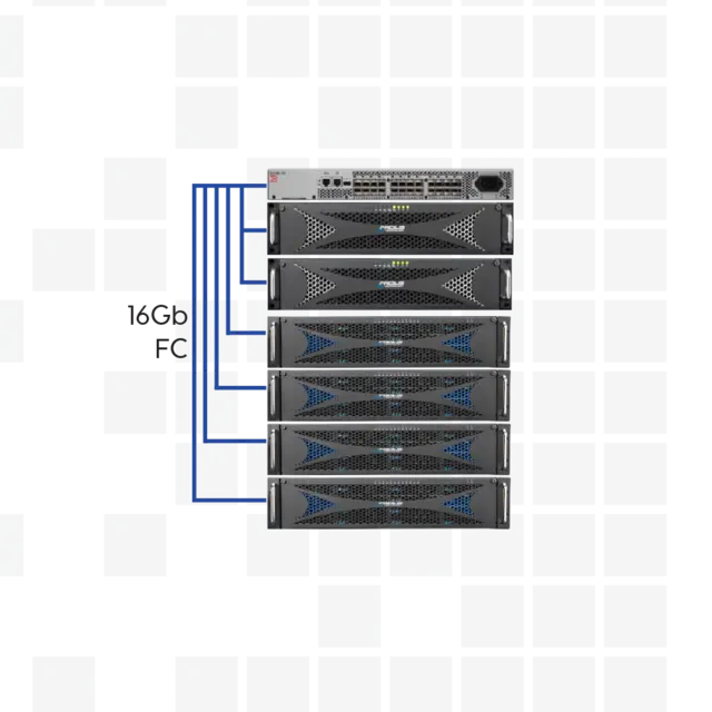Facilis HUB One Sett sammen flere Facilis servere 