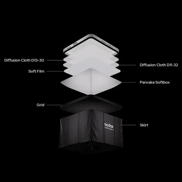 Godox KNOWLED AM1600R 48K 4x8' Inflatable LED RGB Mat. 1,22 x 2,44m 