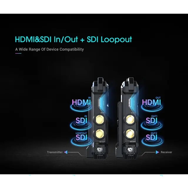 Hollyland Cosmo C1 Trådløs Video 300m Sender og Mottager SDl & HDMI 