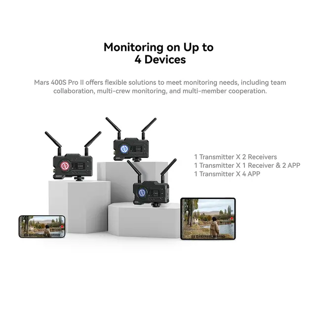 Hollyland Mars 400S Pro II SDI/HDMI Wireless VideoTransmission System 