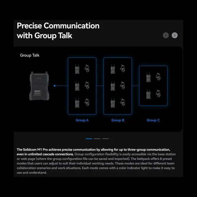 Hollyland Solidcom M1 Pro-8 Double Ear Headsets 