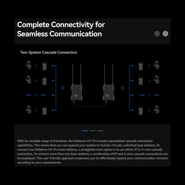 Hollyland Solidcom M1 Pro-8 Double Ear Headsets 
