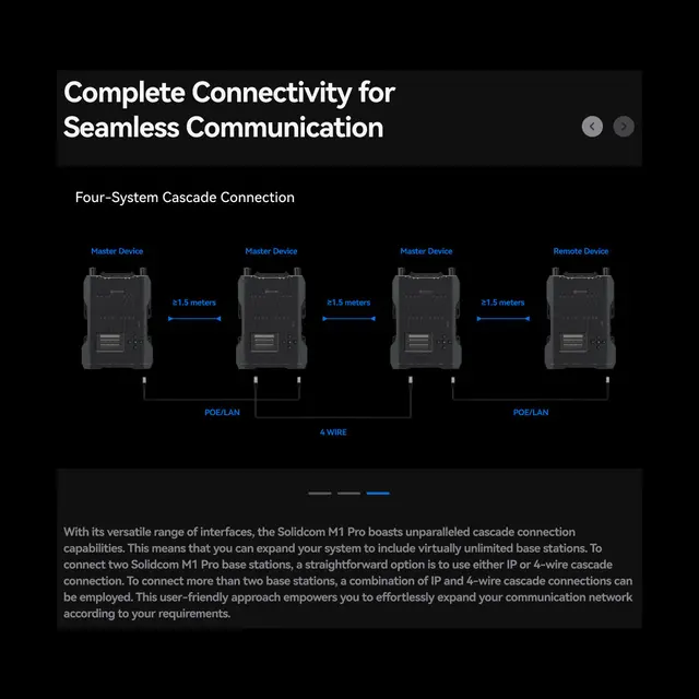 Hollyland Solidcom M1 Pro-8 Double Ear Headsets 
