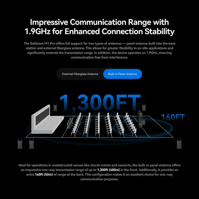 Hollyland Solidcom M1 Pro-8 Double Ear Headsets 