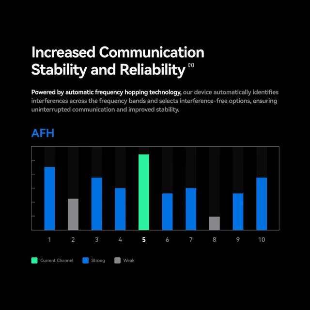 Hollyland Solidcom M1 Pro-8 Double Ear Headsets 