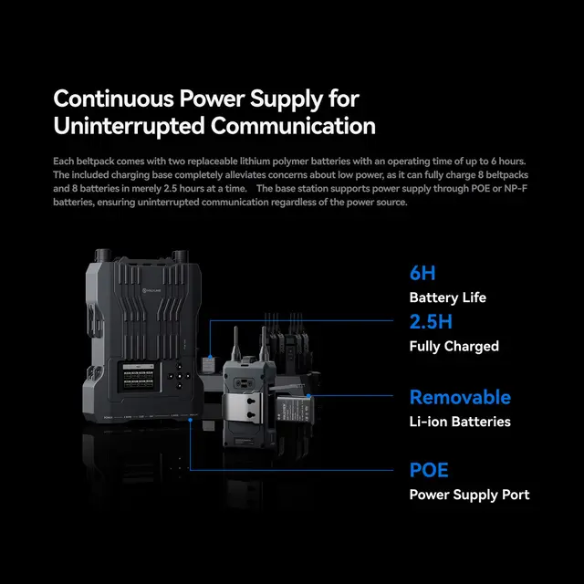 Hollyland Solidcom M1 Pro-8 Double Ear Headsets 