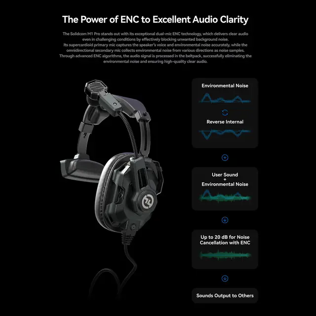 Hollyland Solidcom M1 Pro-8 Double Ear Headsets 