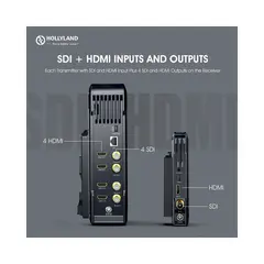 Hollyland Syscom 421 2-1 Trådløs Video 2x Sendere og 1x Mottager