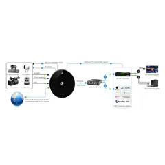 Kiloview U40 UHD HDMI 2.0 til NDI. 4Kp60 HDMI/USB/IP streams til NDI