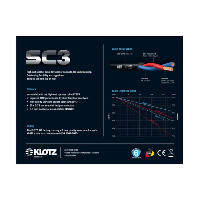 Klotz SC3PP Høyttalerkabel 2x2,5mm² 20 meter. Jack til Jack 