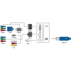 Magewell USB Capture AIO HDMI / DVI / VGA til USB 3