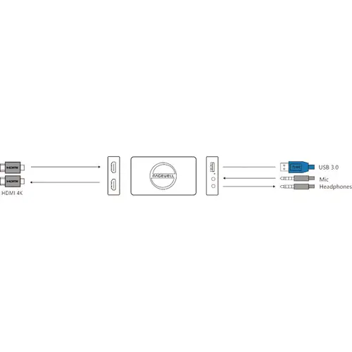 Magewell USB Capture HDMI 4K Plus HDMI 4K til USB3 