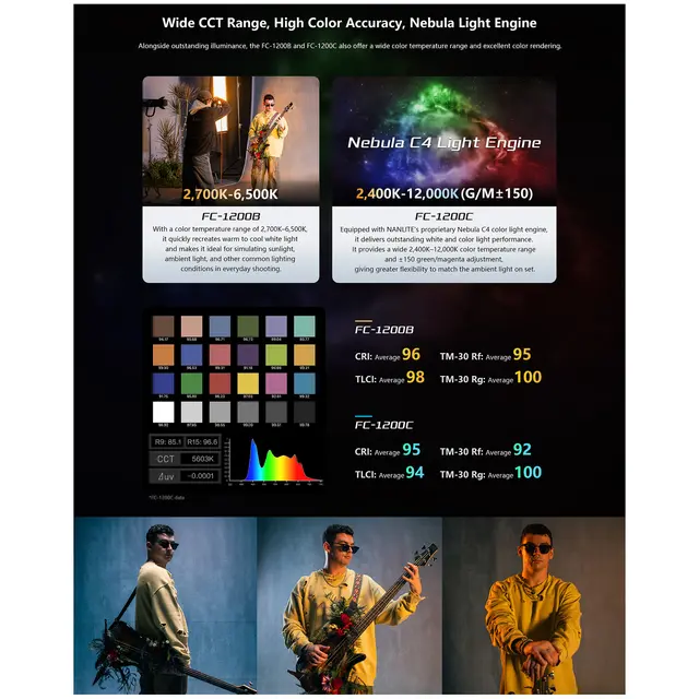 Nanlite FC-1200B LED Bi-color Spotlight 2700-6500K. DMX/RDM. 1350W 