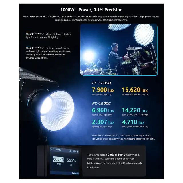Nanlite FC-1200C LED RGBW Spotlight 2400-12 000K. DMX/RDM. 1350W 