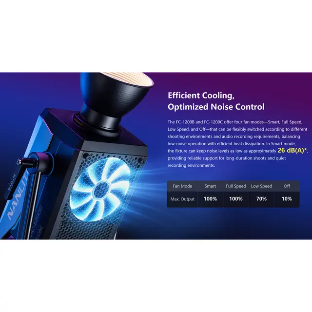 Nanlite FC-1200C LED RGBW Spotlight 2400-12 000K. DMX/RDM. 1350W 