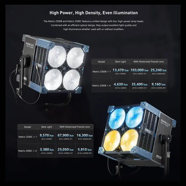Nanlux Evoke Matrix 2500B Bi-color Multi-Source Spot Light Kit. Flight Case 
