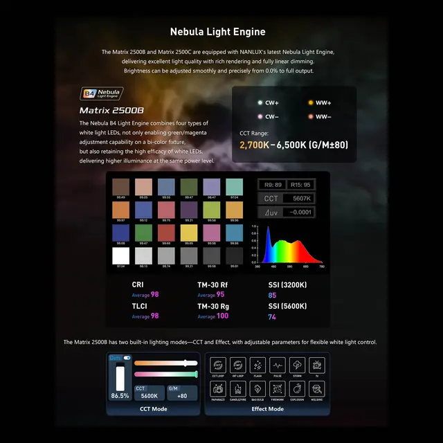Nanlux Evoke Matrix 2500B Bi-color Multi-Source Spot Light Kit. Flight Case 