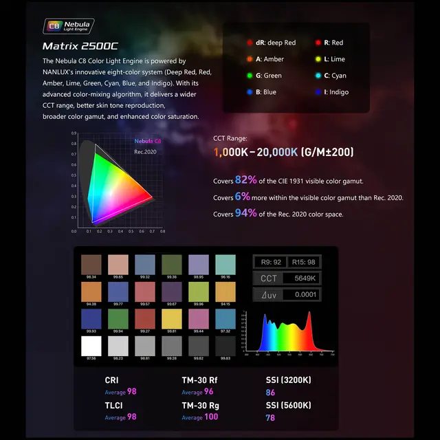 Nanlux Evoke Matrix 2500B Bi-color Multi-Source Spot Light Kit. Flight Case 