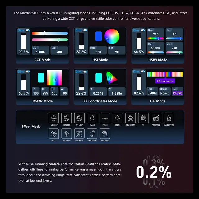 Nanlux Evoke Matrix 2500B Bi-color Multi-Source Spot Light Kit. Flight Case 
