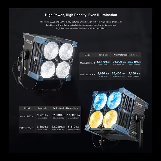 Nanlux Evoke Matrix 2500C Full-color Multi-Source Spot Light Kit. Flight Case 