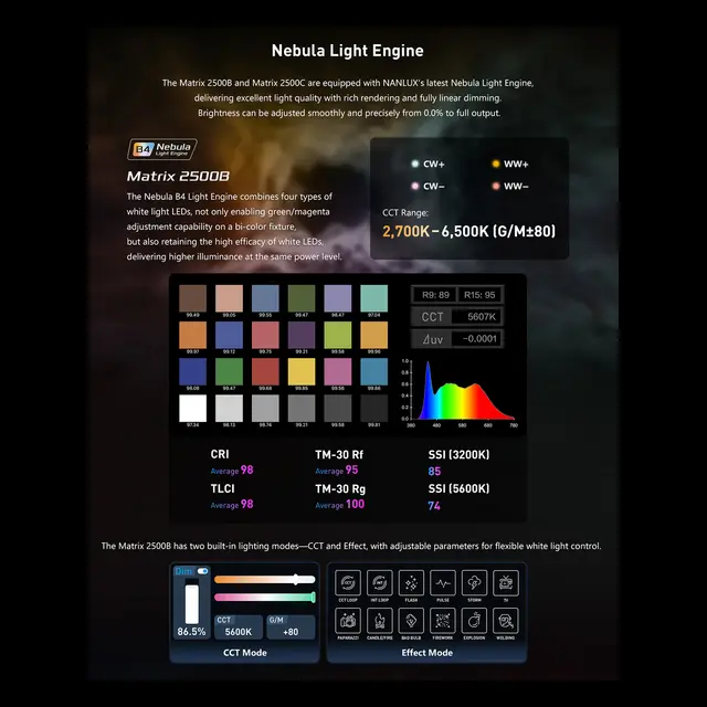 Nanlux Evoke Matrix 2500C Full-color Multi-Source Spot Light Kit. Flight Case 