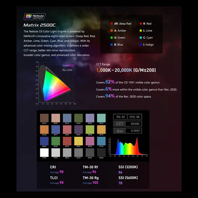 Nanlux Evoke Matrix 2500C Full-color Multi-Source Spot Light Kit. Flight Case 