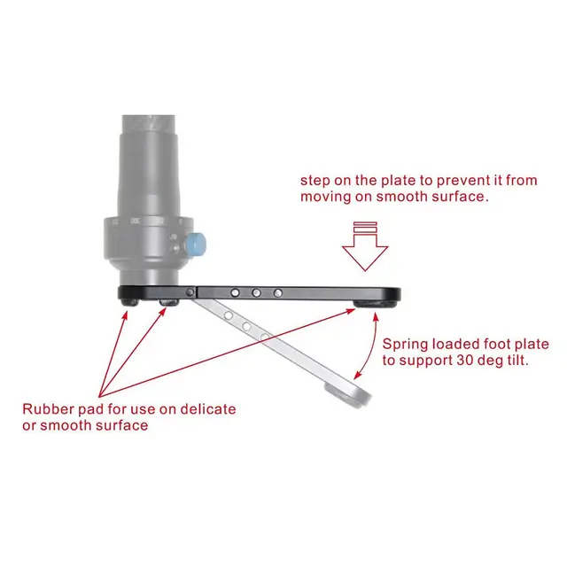 Nodal Footplate for Pole and Rotator 
