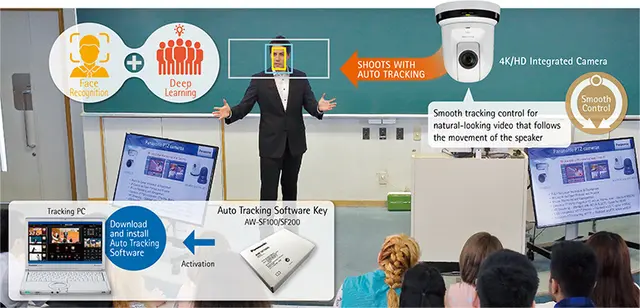 Panasonic SF-100 auto Tracking Software For PTZ kamea 