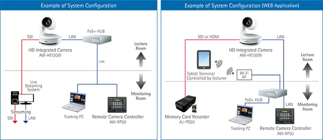 Panasonic SF-100 auto Tracking Software For PTZ kamea 