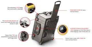 Peli™ 1750 Protector Case m/skum, sort Innv. mål: 1283x341x133 mm