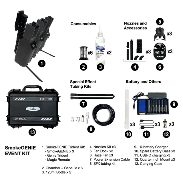PMI SmokeGENIE Event Kit 3 røykmaskiner + tilbehør 