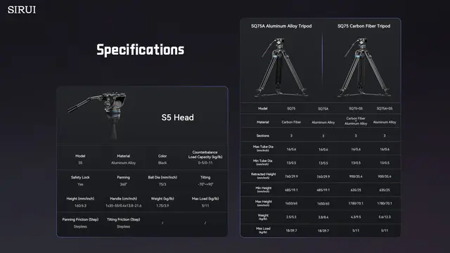 Sirui SQ75+S5 Pro Video Tripod Kit Carbon Fibel. Rapid Twin-Leg 
