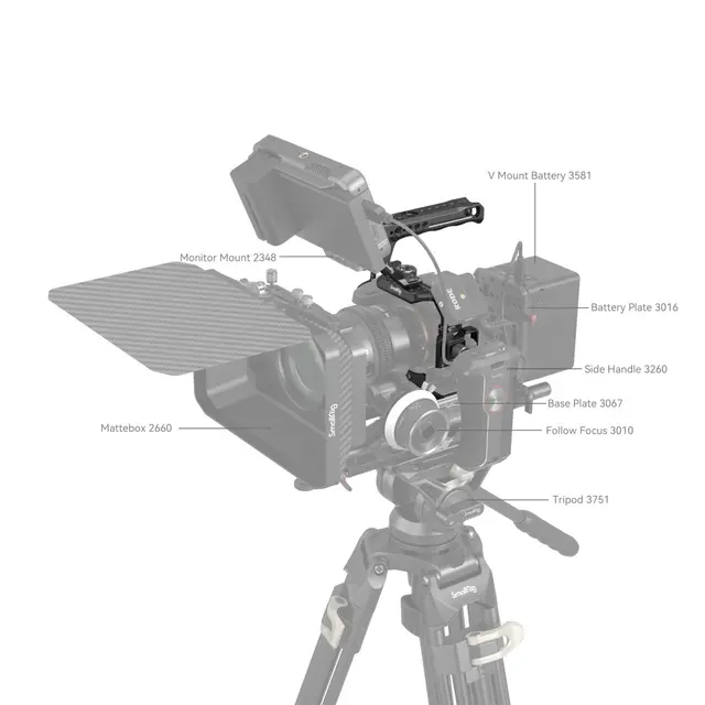 SmallRig 3668 Basic Kit For Sony A7 IV / A7S III 