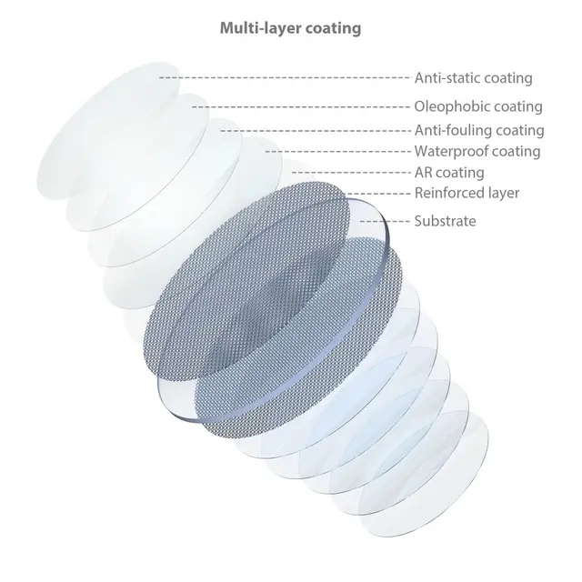 SmallRig 4215 Magease Magnetic Kit 52mm VND Filter ND2-ND32 (1-5 Stop) 