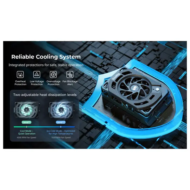 SmallRig 5063 Cooling Fan Canon R5 For Canon EOS R5 Mark II og R5 