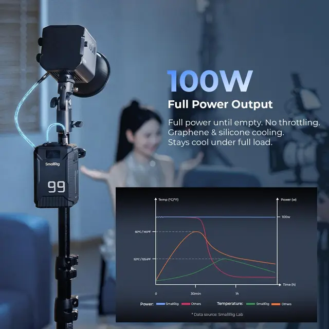 SmallRig 5864 T99 V-Mount Battery / PB 