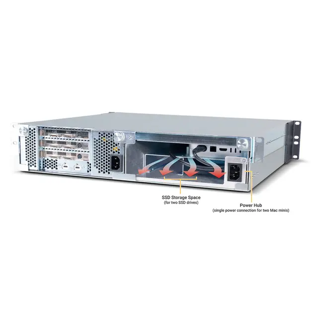 Sonnet xMac mini (2024+) 2U Rackmount Enclosure System 