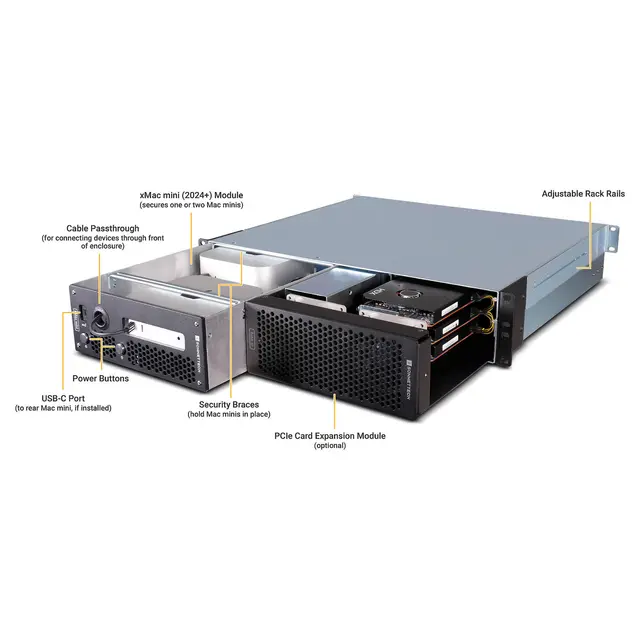 Sonnet xMac mini (2024+) 2U Rackmount System/Echo III Module 