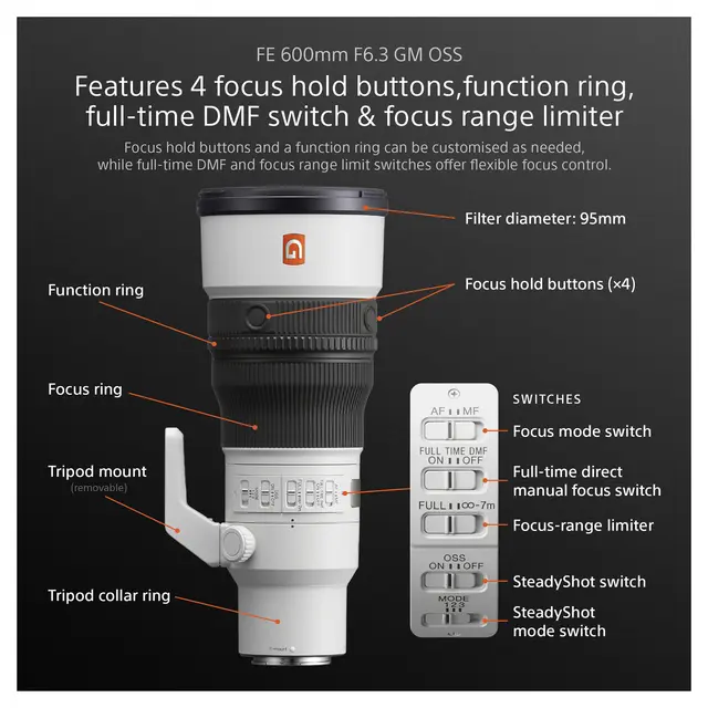 Sony FE 600mm f/6.3 GM OSS E-Mount Fullformat. 