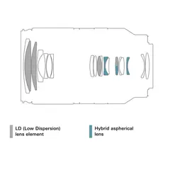 Tamron 18-300mm f/3.5-6.3 Di IIIA VC VXD Sony E-Mount APS-C. Ø67mm
