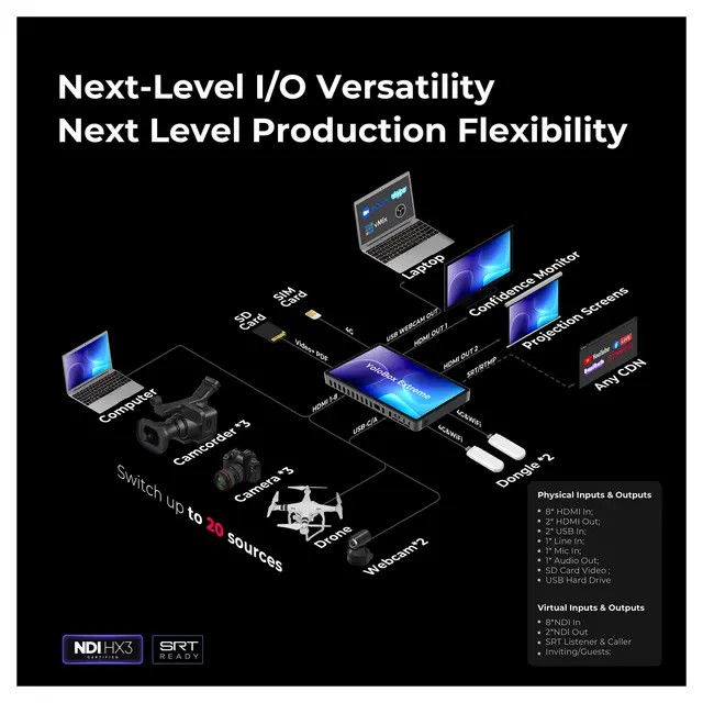 YoloBox Extreme All-In-One Live 4K Streaming & Switching 
