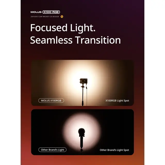 Zhiyun Molus LED X100RGB Pro COB Light 100W. 2700-10000K 